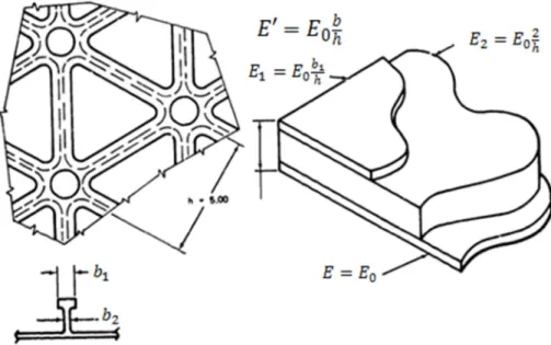 Figure 3-6: Equivalent Isogrid Sandwich (Case) 