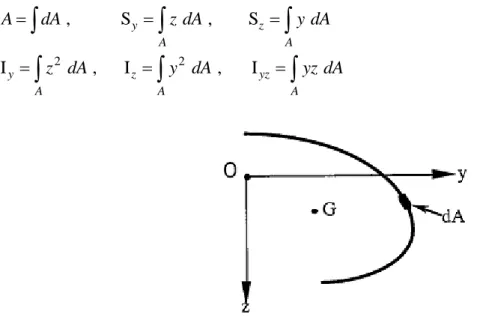 Fig. 1. 21 : Coordonnées de centre de gavité [77].