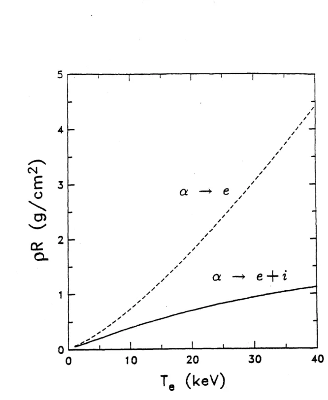 Figure 5-9:  pR  for  3.5  MeV  a interacting  in  a  10 2 1/cm 3  D-T  plasma.  The dashed line  represents  pure  electron  stopping  (scattering  is  negligible)