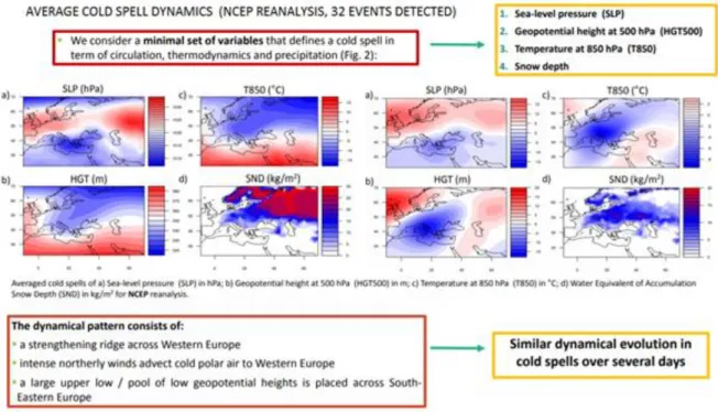 Figure 2.2 : Un extrait du poster AGU  2018 – 20182 qui décrit la dynamique moyenne dérivée par les réanalyses  NCEP des vagues de froid détecté  à partir des sources documentaires.