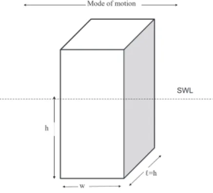 Fig. 1 shows a schematic of the rectangular generic surging wave energy converter (WEC)