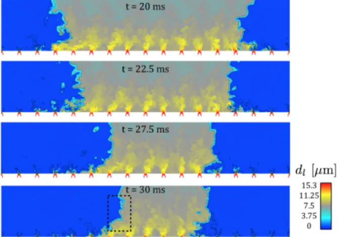 Fig. 12. Light-round durations as a function of the global equiva- equiva-lence ratio