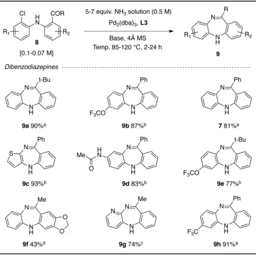 Table 1 Palladium-catalyzed synthesis of dibenzodiazepines