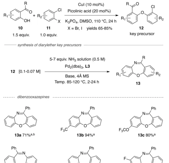 Table 2 Palladium-catalyzed synthesis of dibenzooxazepines