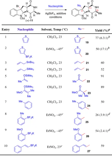 Table 1 Lewis acid-promoted C3-nucleophile substitution.