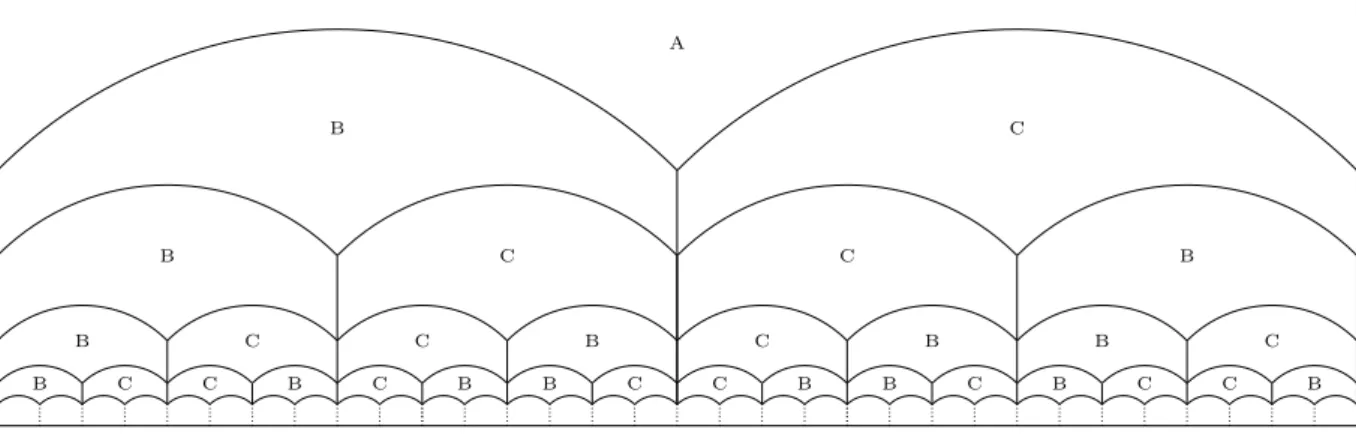 Figure 12: Geometric realization of the complex obtained by iteration of the topological sub- sub-stitution α