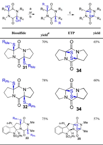Table 1 Stereoselective sulfidation of diketopiperazines.