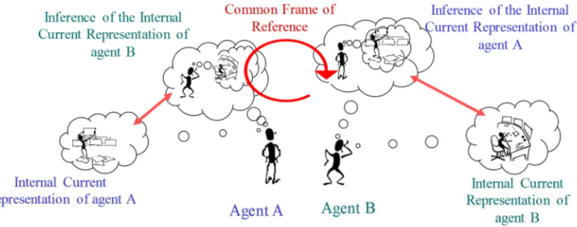 Fig. 22 demonstrates a schema detailing the interest of CWS during cooperative activities