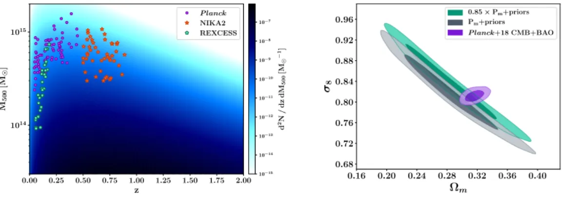 Figure 3. Distribution of the 62 Planck clusters used in order to estimate the mean normalized pressure profile at low redshift (purple) in the mass-redshift plane