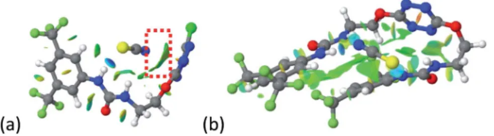 Fig. 9 NCIplot of (a) 1 – SCN and (b) 2 – SCN complexes.