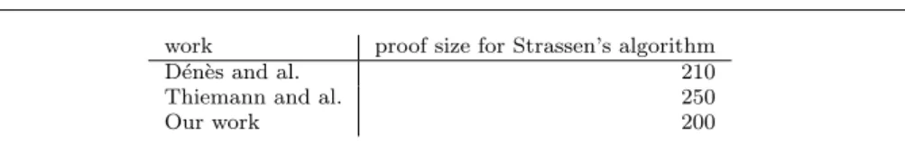Table 3 Proof size comparison