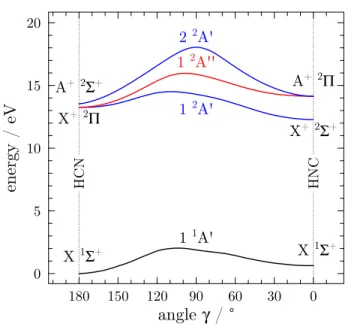 Table 1 Optimized geometries of the HCN (+) /HNC (+) neutral and cationic isomers (calculated in this work unless specified)