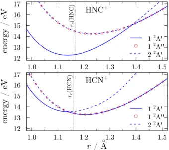 Fig. 3 Potential energy curves of the three lowest electronic states of HCN + /HNC + system for R = 1.697 Å and γ = 180 ◦ (HCN + isomer, bottom panel), and for R = 1.531 Å and γ = 0 ◦ (HNC + isomer, top panel)