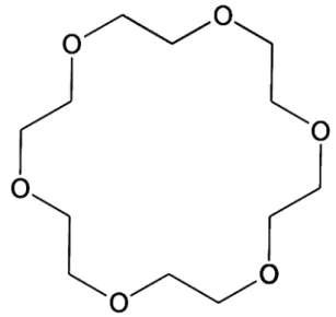 Fig. 7    18-Crown-6, a cyclic polyether with cation-sequestering prop- prop-erties, used for generating polyelectrolytes of Li/Na-reduced  SWC-NTs