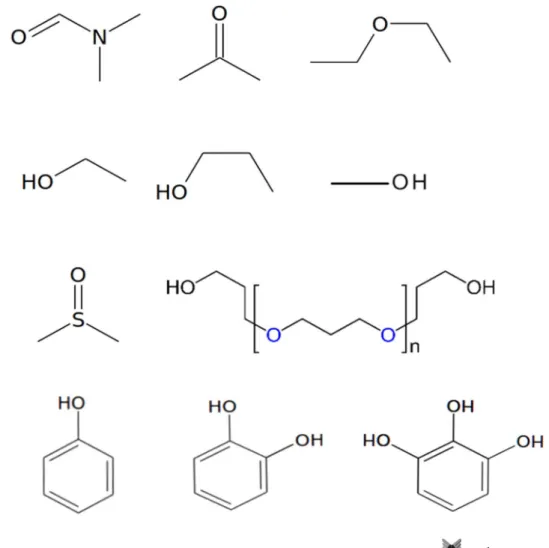 Fig. 2    2D structures of selected  solvents for carbon nanotubes. 