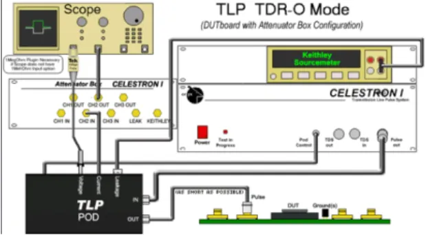 Fig. 1: Injection pattern used on PCB. 