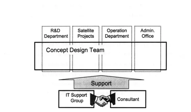 Figure 4- 2:  Stakeholders  for ICE  consultation
