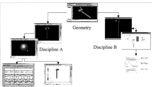 Figure 4-  3:  Parameter Design  Flow