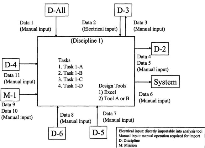 Figure 4-  5: Data Flow Block  Diagram