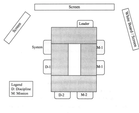 Figure 4-  7:  Mission  Design  Demonstration Facility Layouts