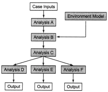 Figure 4-  11:  Analysis Flow  for the Mission  Sensor Feasibility Study