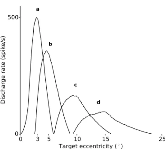 Table 1 Parameters of the simulations