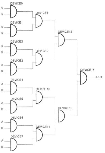 Figure 2. An  example of a fan-in circuit composed of AND gates.