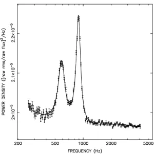 Fig. 10.2 – Spectre de puissance de la variabilit´e temporelle de la binaire X Sco X-1 observ´ee avec RXTE