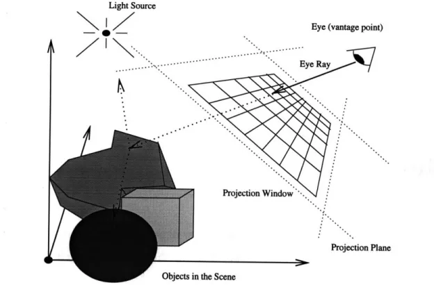 Figure  1-1:  A  sample  scene  illustrating  a  viewing  location  and