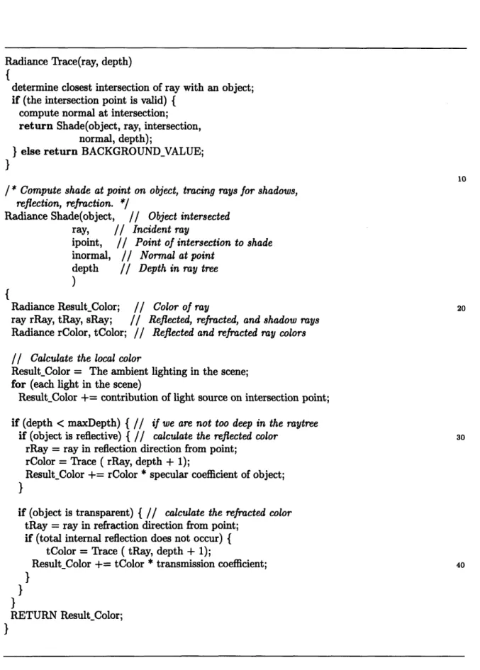 Figure 2-2:  Pseudocode  for  Braytrace's  Trace function.