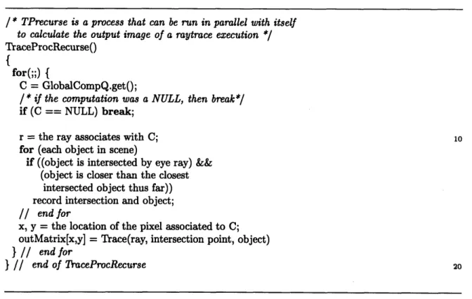 Figure  2-4:  Pseudocode  for  DRraytrace's  TraceProcRecurse  function.
