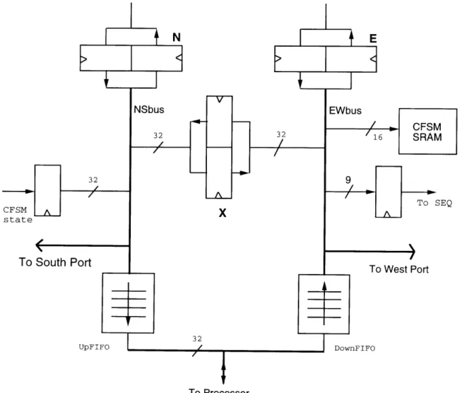 Figure  3-2:  NuMesh  Data  Paths.