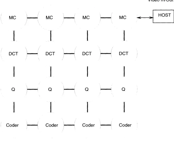 Figure  4-2:  Partitioning  of the  MPEG  encoder  tasks  on  a  2D  mesh.