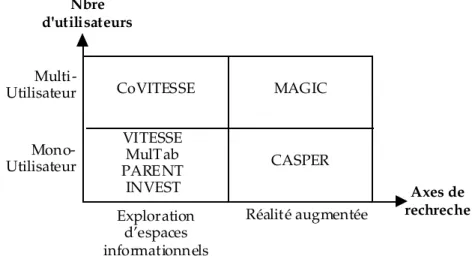 Figure 2 : Systèmes démontrant les résultats conceptuels.