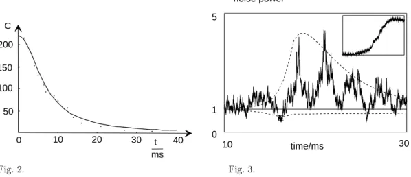 Fig. 2. – Time dependence of the cooperativity parameter C as the cloud of cold atoms is released at t = 0