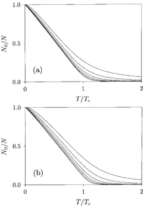 Fig. 1. Relative ground state occupation N 0 /N (a) for the one-dimensional harmonic potential and (b) for the  two-dimensional box as a function of temperature T scaled with the critical temperature T c 