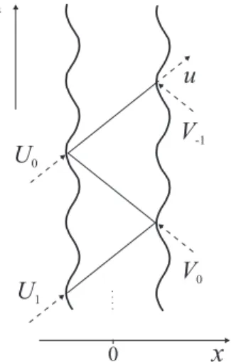 Fig. 1. Space-time diagram of on arbitrary field trajectory bouncing back and forth inside the cavity
