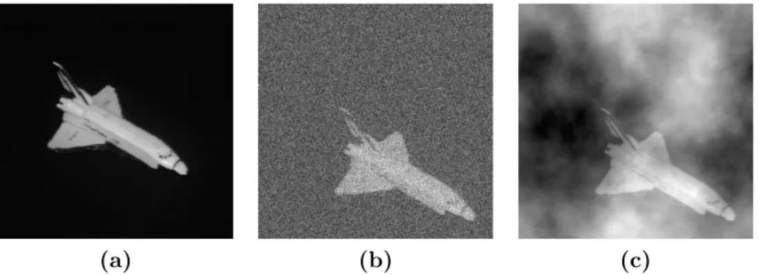 Fig. 3.2 – Illustration du mod`ele de bruit additif. (a) Image de r´ef´erence ; (b) Image sc`ene avec 60% de bruit blanc ; (c) Image sc`ene avec 60% de bruit color´e simulant un nuage.