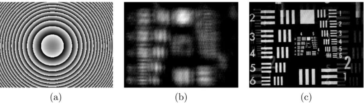 Fig. 4.5 – Mise au point variable sans d´eplacement m´ecanique ; (a) image de phase pr´esent´ee sur le modulateur spatial de lumi`ere (phase repr´esent´ee en niveaux de gris) ; (b) image d’une mire dans le plan focal de l’objectif d’imagerie ; (c) mˆeme im