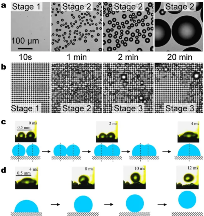 Figure 5 – Droplet departure modes – gravitational shedding versus jumping. Dropwise condensation on  a horizontally oriented (a) smooth hydrophobic surface and (b) structured two-tier superhydrophobic 