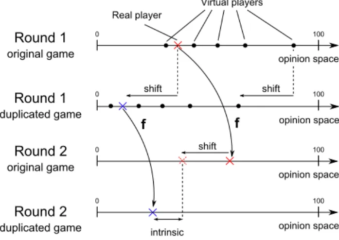 Figure 5. Illustration of the shift applied to the synthetic judgment in order to preserve the distances between initial judgments