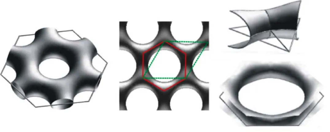 Figure 5. Gauche et centre : surface CMC de genre 2 dans l'espace produit du tore hexagonal par R 