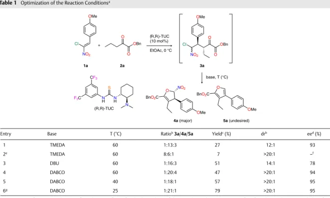 Table 1   Optimization of the Reaction Conditions a