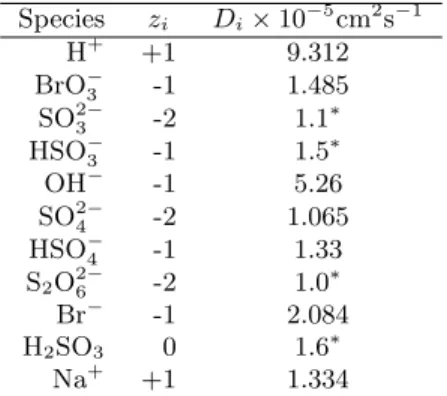 Table 2. Diffusion coefficients. Asterisks correspond to values used for unavailable coefficients.