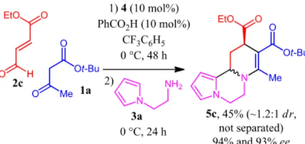 Table 1. Scope of various Michael donors for the enantioselective multicomponent synthesis of pyrrolopiperazines