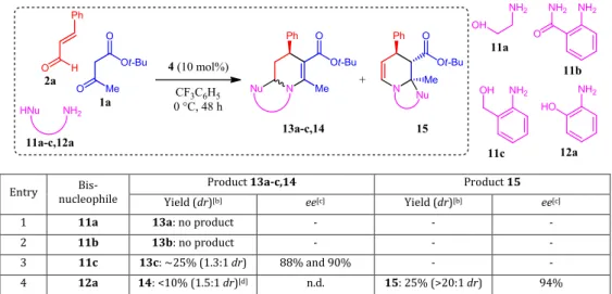 Table 2. Screening of heteroatomic bis-nucleophiles for the enantioselective multicomponent synthesis of tetrahydropyridines