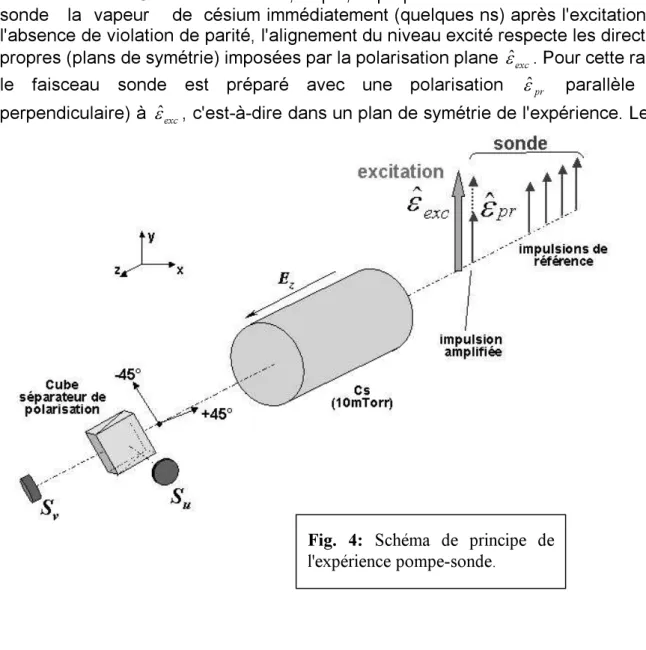 Fig.  4:  S c h é ma   d e   p r in c ip e   d e   l ' e x p é r ie n c e  p o mp e -s o n d e 