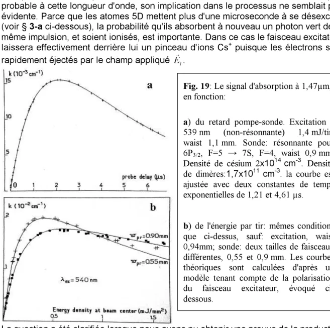 Fig. 1 9 :  L e  s i gn a l  d ' a b s o r p t i o n  à  1 , 4 7 µ m ,   e n  f o n c t i o n :   a)   d u  r e t a r d   p o m p e -s o n d e 
