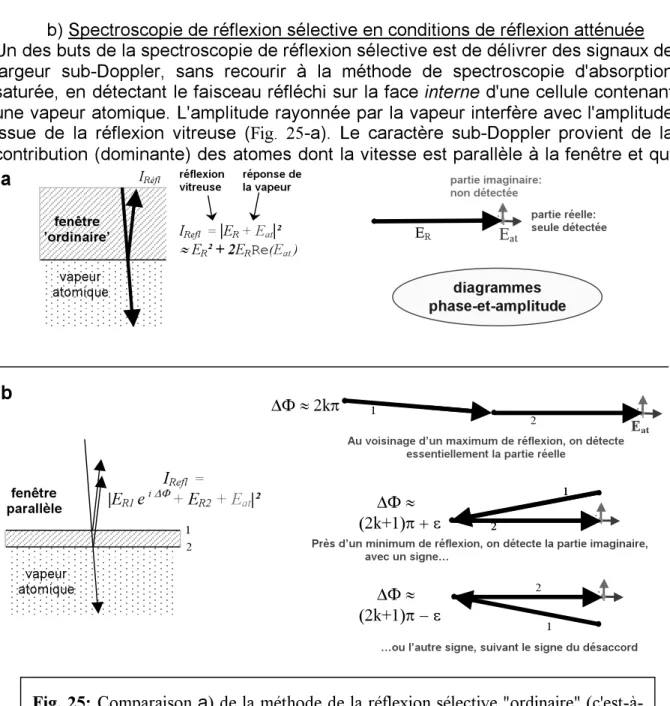 Fig. 2 5 : Comparaison a)  d e  l a mé t h od e  d e  l a ré f l e x ion sé l e c t iv e  " ord inaire "  ( c ' e st -à- -à-d ire  av e c  u ne  f e nê t re  l é g è re me nt  prismat iq u e :  l e  f aisc e au  ré f l é c h i par l a f ac e  e x t