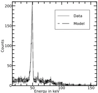 Figure 11: Graphite diffraction spectrum (in black) and its model (in dashed light gray) computed using estimated vectors p and g